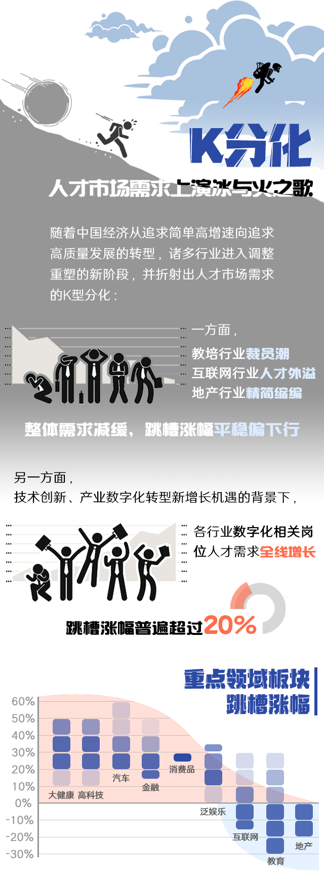 DDpay钱包国际《2022人才市场洞察及薪酬指南》核心发现