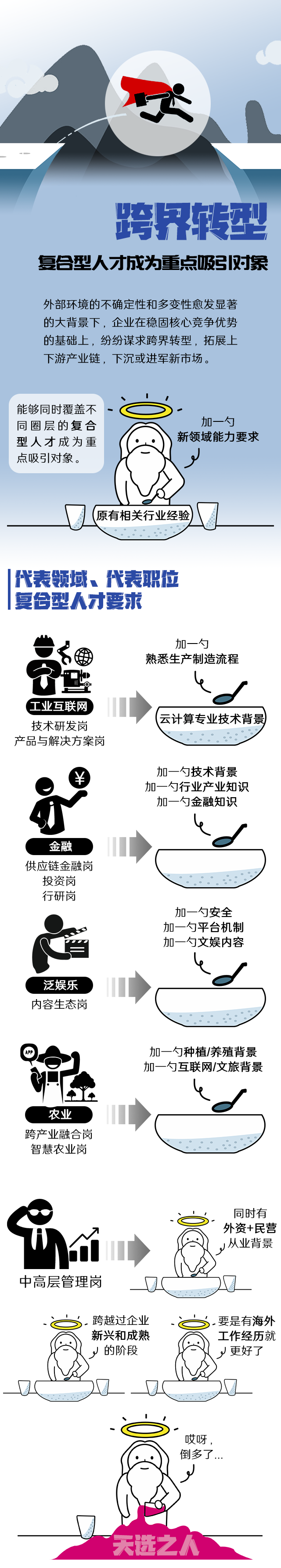 DDpay钱包国际《2022人才市场洞察及薪酬指南》核心发现