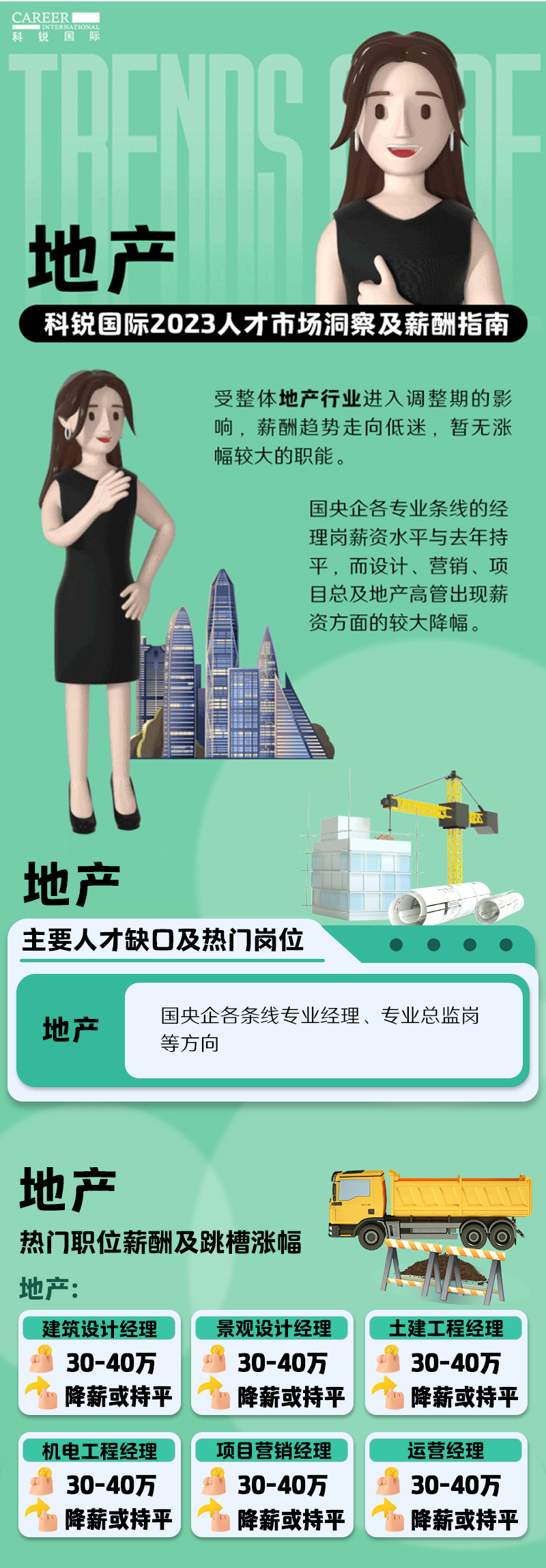 知名猎头公司DDpay钱包国际的薪酬报告——《2023人才市场洞察及薪酬指南-地产篇》