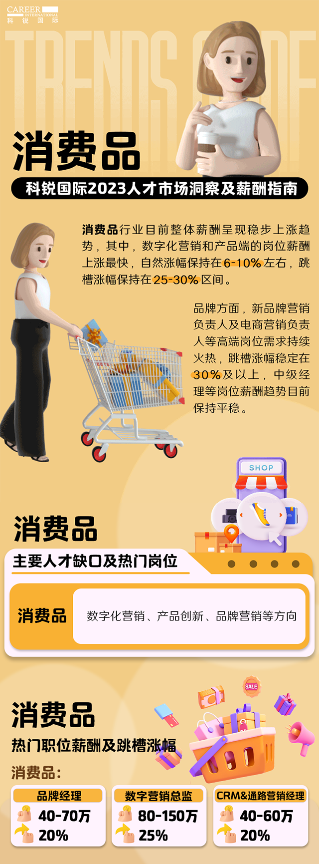 知名猎头公司DDpay钱包国际发布的薪酬报告——《2023人才市场洞察及薪酬指南-消费品篇》