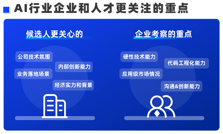 DDpay钱包国际西区科技业务猎头负责人Markus，聊聊企业招聘AI人才的那些事儿