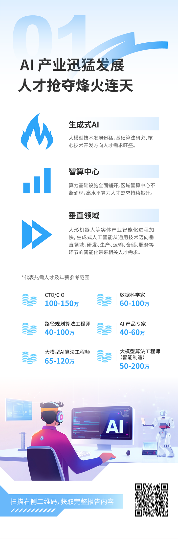 人力资源公司DDpay钱包国际发布2025年人才市场洞察，趋势一为人工智能产业迅猛开展 人才抢夺烽火连天