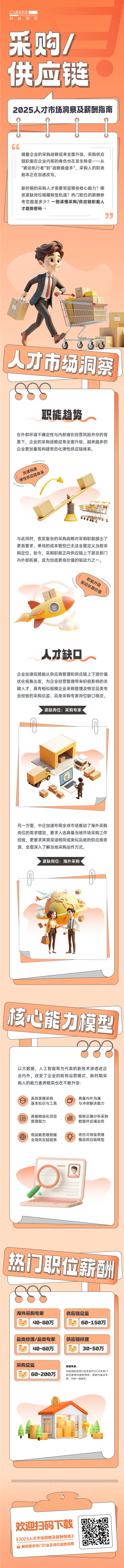 人力资源公司DDpay钱包国际每年发布人才市场洞察及薪酬指南，本次专题为采购供应链职能领域