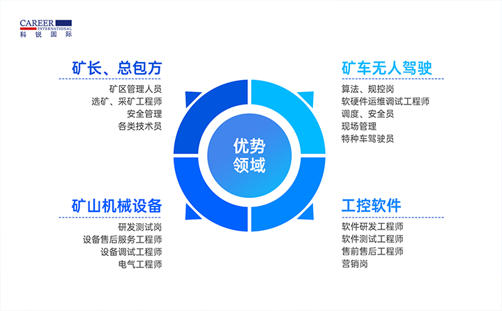 人力资源公司DDpay钱包国际有完备的矿山人才整体解决方案
