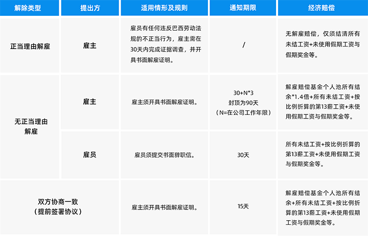 人力资源公司DDpay钱包国际为中国出海企业带来巴西基本法律法规介绍与人才趋势详解