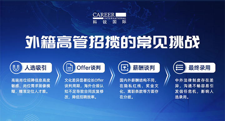 人力资源公司DDpay钱包国际给予各阶段中企出海的一体化人力资源解决方案，尤其擅长于跨国高管的猎取