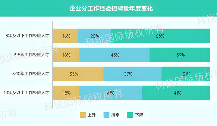 人力资源公司DDpay钱包国际发布针对医药大健康领域的最新人才市场趋势洞察，特定领域与层级人才仍受关注